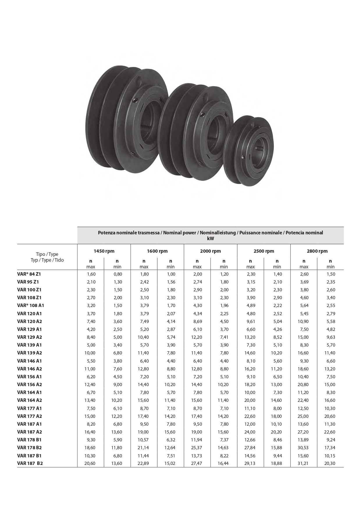 Koło pasowe regulowane VAR 95 Z1 pod  Taper Bush 1108