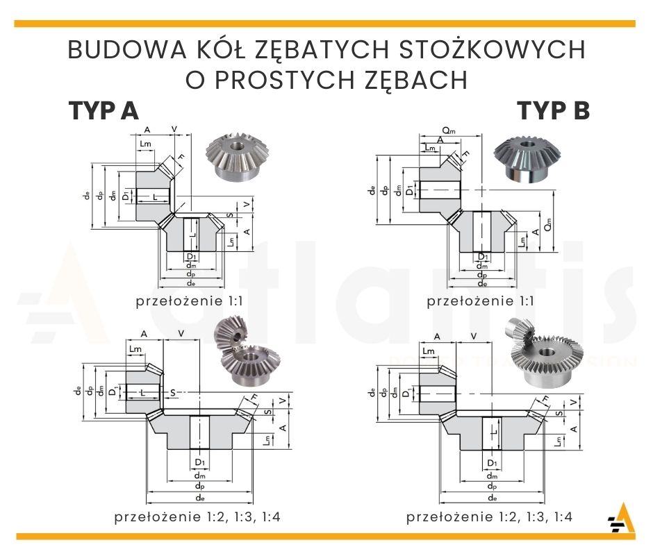 budowa koła stożkowego