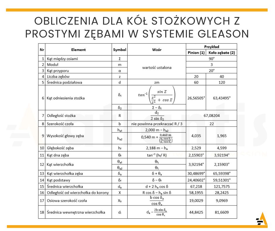 obliczenia dla kół stożkowych wg systemu Gleason